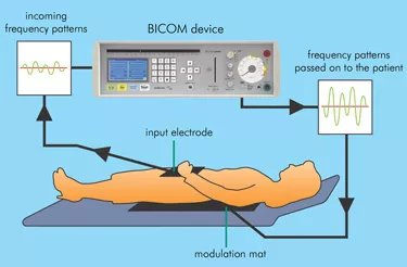 Biorezonance - BICOM